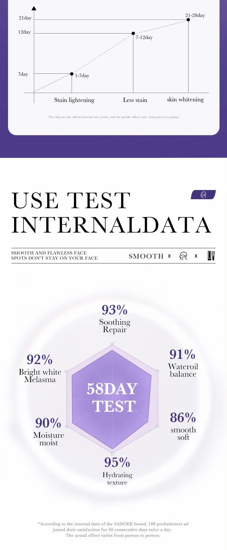 Crème-Anti-Tâches Niacinamide-Eclaircissante Hydratante